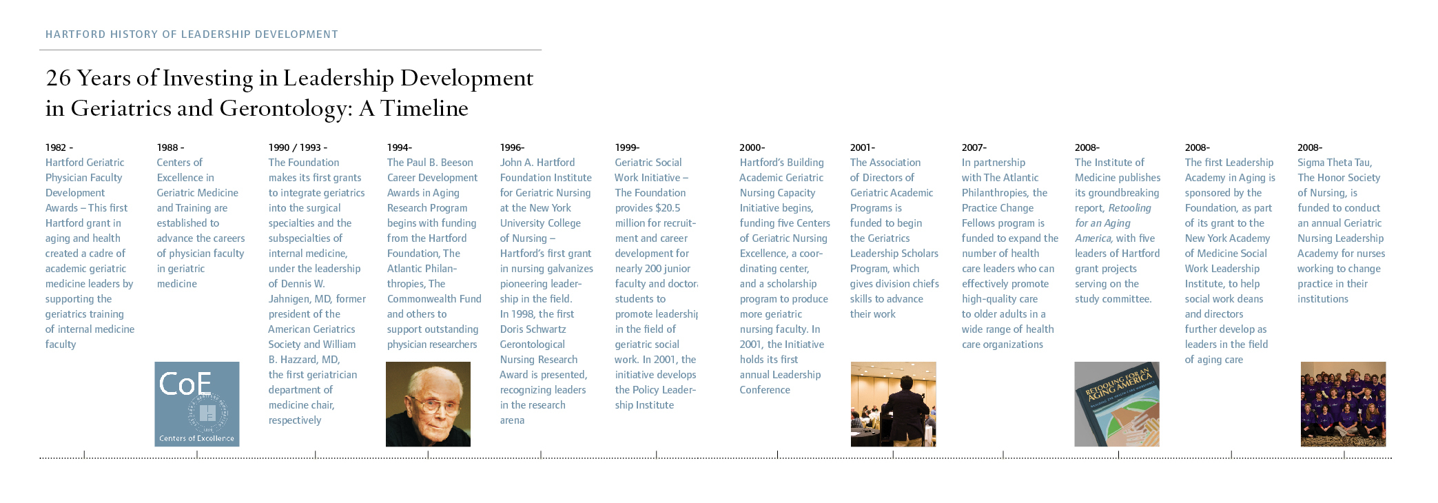 timeline